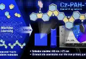 AI and Quantum Chemistry Identify Efficient Blue OLED Materials