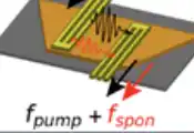 Hoffmann Team Unveils New Way to Generate Self-Sustained Spin Wave Oscillations