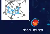 Illinois Researchers Discover New Diamond Quantum Emitter With Potential to Advance Quantum Technologies