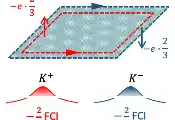 A New Species in the Quantum Zoo Is a Candidate for a Fractional Topological Insulator