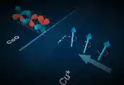 Science: GMR Effect 2.0 for Future Orbitronics