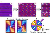 KAIST Controls the Rotation Direction of Light Without Complex New Materials
