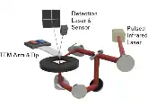 Researchers Unlock High-Res View of 2D Materials by Doing a Microscopic Twist