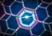 Researchers Make Air-Stable, Ultrathin Superconductors, for More Scalable Quantum Devices