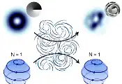 Light’s Hidden Properties Save Quantum Information From the Chaos of Bad Weather