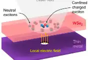 An Electrostatic Quantum Nanocorral for Composite Charged Excitons