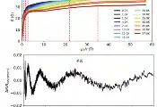 Anomalous Quantum Oscillations Reveal New Physics in a Topological Insulator