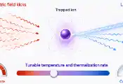 New Controls Allow Researchers to Incorporate Thermal Effects in Quantum Simulation