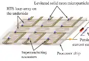 FAMU-FSU College of Engineering Researchers Design Magnetically Levitated Quantum Bit