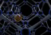 Qubits ‘Dressed’ for Success