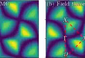 An Important Step Towards Detecting Fractons in Quantum Spin Liquids
