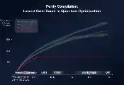 ParityQC Launches the Parity Twine Optimizer, Powered by Its Record Compiler Technology