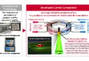 Simplifying the Calibration of Current Measurement Instruments With Diamond Quantum Sensing Technology