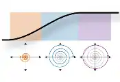 A More Robust Way to Create Entanglement in Trapped Ion Qubits
