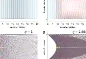 Vast Hidden Network Discovered in the Simplest Quantum Interaction: SNU–University of Seoul Team Develops a New Graph Theory Unifying Quantum Coupling Regimes