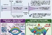 SBU-led Paper in Nature Explores the Stability of Quantum Systems