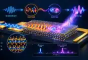 A New Bridge for Quantum Networks: CCNY Physicists Convert Microwaves to Light Using 2D Magnets