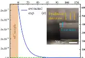 Color Centers in High-Purity Diamond