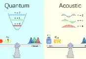 HKU Engineering Researchers Draw Inspiration From Quantum Physics To Achieve Optimality in Soundproofing