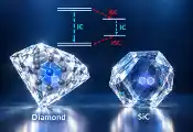 Quantum Calculations Reveal How Quantum Defects Lose Energy