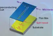 From Spin Wave to Superconducting Circuit: A One-Way Street for Quantum Information
