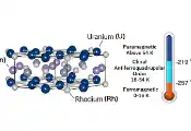 Electron Chirality Found in a Symmetric Material: JAEA Discovers Novel State in a Uranium Compound