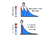 Quantum Communication: New Method Generates Photons That Are Virtually Indistinguishable