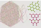 Scientists Visualize Atomic Structures in Moiré Materials