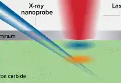 Scientists Develop New X-Ray Technique To Watch Quantum Materials Respond to Laser Pulses