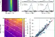 After 88 Years, KRISS Redetermines a Key Strontium Frequency With 50 Times Better Precision