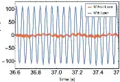 First Observation of Quantum Spins Shifting a Centimeter-Scale Object in the Lab