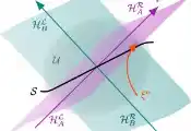 New Research Links Gravity to the Way Quantum Information Is Organized