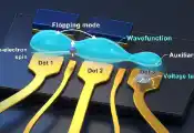 One Extra Quantum Dot Helps Balance Speed and Stability in Spin Qubits