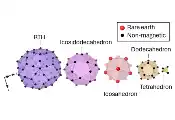 Lattice Parameter as a Unified Parameter Governing Magnetic Ground States in Tsai-Type Compounds