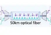 IIT Delhi Researchers Demonstrate Quantum Entanglement Alongside Classical Data Over Optical Fiber