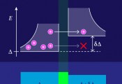 New Yale Study Offers a New Way to Mitigate Quasiparticle Poisoning in Superconducting Circuits