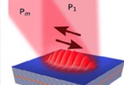 Japanese Scientists Create an “Optical Conveyor Belt” of Quasiparticles Using Interference Between Two Lasers