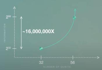 Quantinuum Launches the World’s First 56-Qubit Ion Trap Quantum Computer With Significant Performance Enhancement!