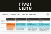 The UK-Based Quantum Startup Riverlane Unveils Three-Year Roadmap for Quantum Error Correction Stack, Deltaflow