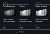 The IonQ Tempo System, Utilizing Architecture of RMQA, Will Be IonQ’s First Commercial System to Leverage Barium Ions