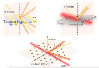 A New Theoretical Study Reveals Quantum Effects When Low-Energy Electrons Interact With Light