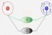 Italian Scientists Have Created an Ultracold Molecular Gas With Strong Magnetic Dipoles