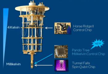 Intel Has Recently Launched a Millikelvin-Level Low-Temperature Quantum Control Chip Named “Pando Tree”